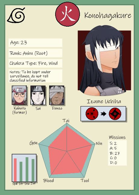 Ninja Info Card Izume Au By Spiritamong Darkness On Deviantart