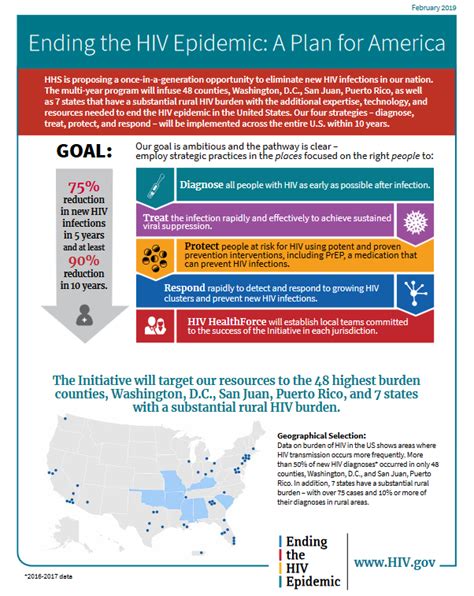 Ending The Hiv Epidemic A Plan For America National Prevention Information Network
