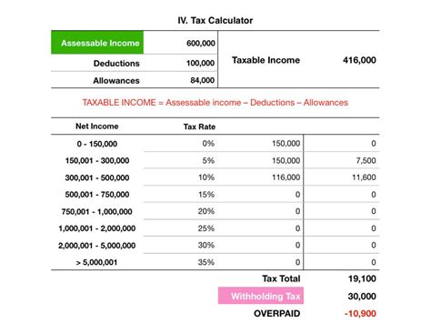 Calculate income tax on your earnings in a few simple steps. Thailand Tax Calculator 2020 (Download) - For Thai ...