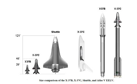 Us Air Forces Secretive X 37b Space Plane Nears Day 500 In Orbit Space