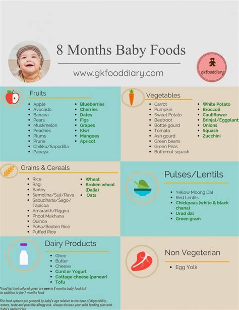 1/2 to 3/4 cup fruit. Baby Food Chart for 8 Months Baby | 8 Months Baby Food Recipes