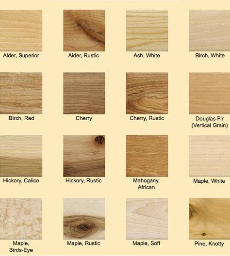Types Of Wood Wood Is Beautiful Pinterest Wood Types Of Wood And