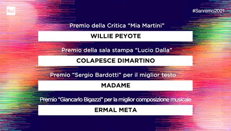 Italy has a spotty history at eurovision, even though the contest was modeled after the sanremo festival: Italie 2021 : Måneskin pour Rotterdam ! | L'Eurovision au ...