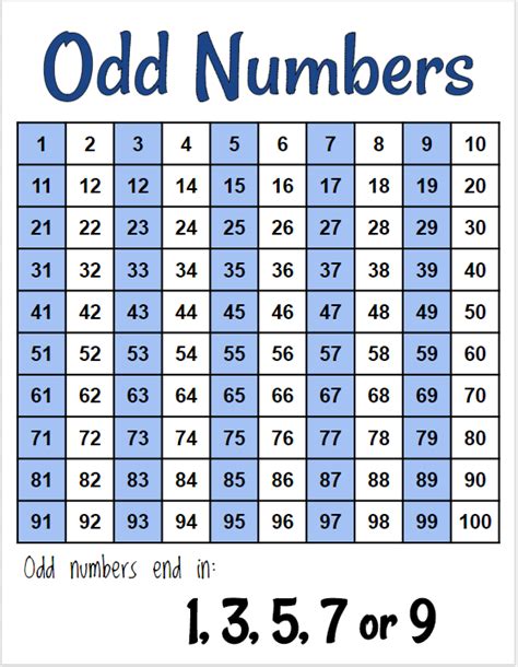 Odd And Even Numbers Chart To One Hundred Numbers Math Methods Hot