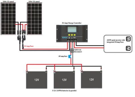 Renogy Solar Wiring Diagram