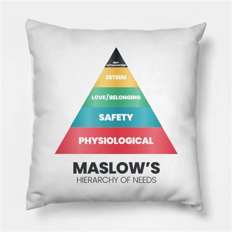 Maslows Hierarchy Of Needs Maslows Hierarchy Of Needs Pillow
