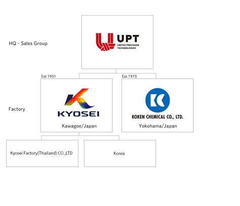 About Upt United Precision Technologies Co Ltd Upt