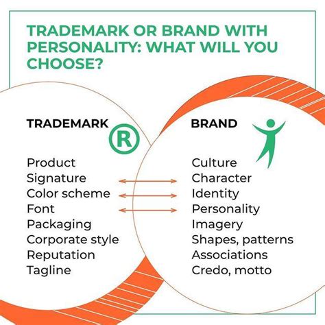 Trademark Vs Logo