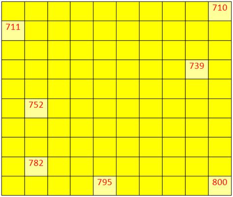 Worksheet On Numbers From 700 To 799 Fill In The Missing Numbers