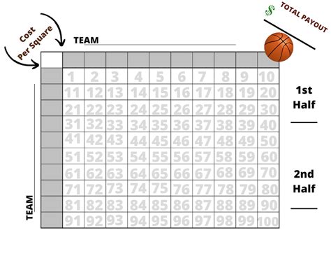 Basketball Sheet With 100 Squares Basketball Pool Template Basketball