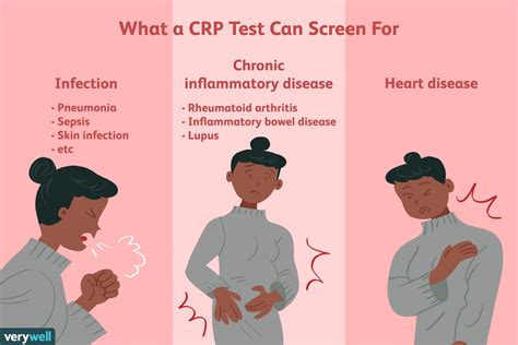 C Reactive Protein Crp Test What The Results Mean