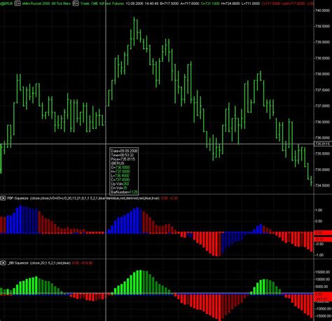 But if you also could have a quick look at the code please, that would be great. Elite indicators :) - Indices - MQL4 and MetaTrader 4 ...