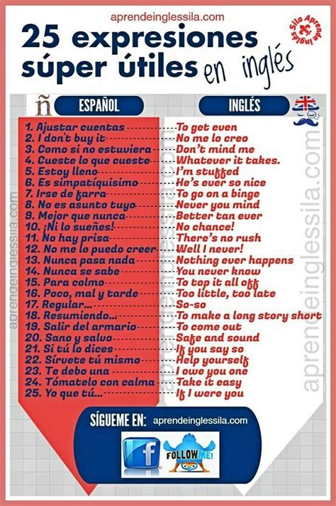 Useful Expressions Spanishlanguagetips Learning Spanish Learn