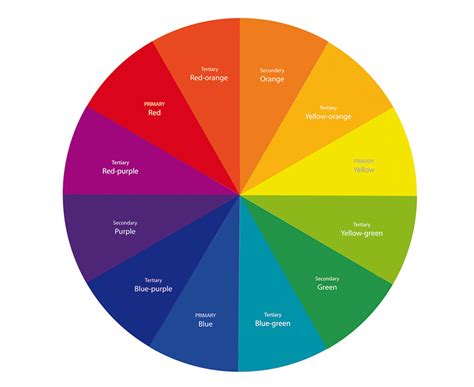 Color Wheel Our Free Online Color Wheel App And In Depth Guide Gambaran