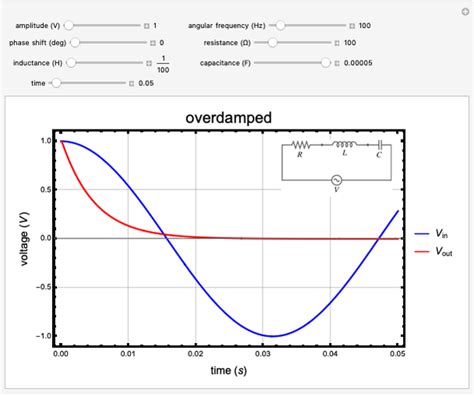 Series Rlc Circuit Solver Wolfram Demonstrations Project