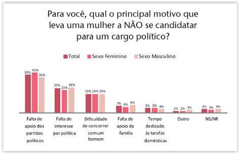 Tema de Redação Mulheres na política brasileira