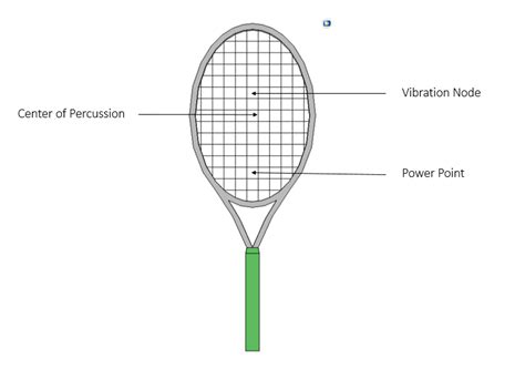 The Physics Of Tennis Racket Sweet Spots Comsol Blog