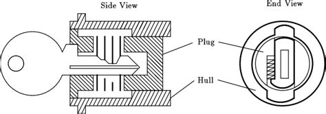 You only need three different things. Learn To Pick Locks, With The MIT Guide To Lock Picking (1991) | Open Culture