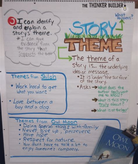 14 Essential Tips For Teaching Theme In Language Arts Teaching Themes
