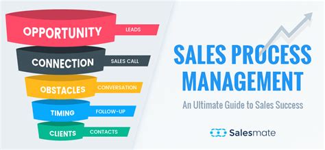 Sales Process Management — An Ultimate Guide To Sales Success