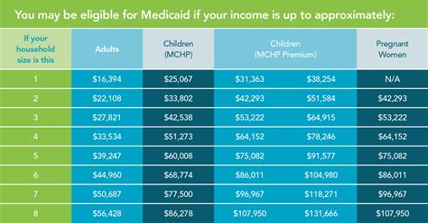 Louisiana Medicaid Eligibility  semashow.com