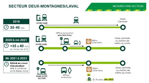 The line will start in mascouche and pass through suburban areas such as terrebonne, repentigny and charlemagne before running for approximately 30km on the existing canadian national (cn). Deux-Montagnes and Mascouche lines | REM