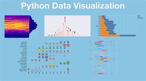 Transcripts For Python Data Visualization Faceting Talk Python