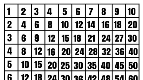 Maybe you would like to learn more about one of these? Multiplication tables 1 to 10 learn Multiplication chart 1 ...