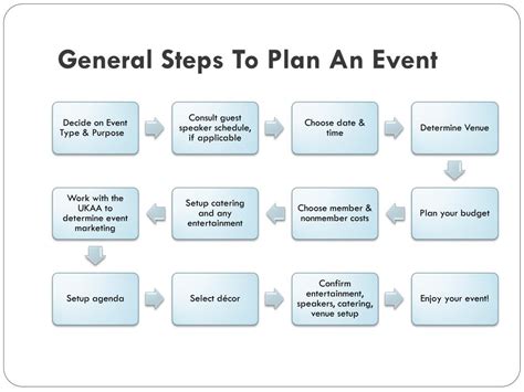 Ppt Event Planning And Marketing Powerpoint Presentation Free Download