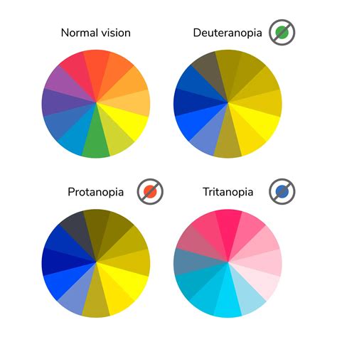 Types Of Color Blindness Heffingtons