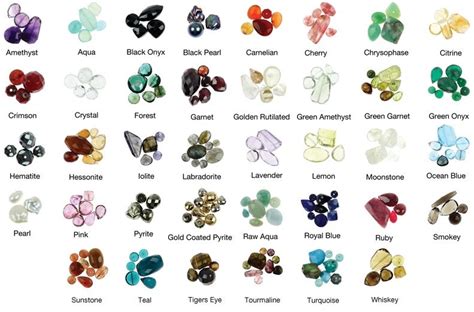 We did not find results for: Gemstone Names | All kinds of precious stones | Gemstones ...