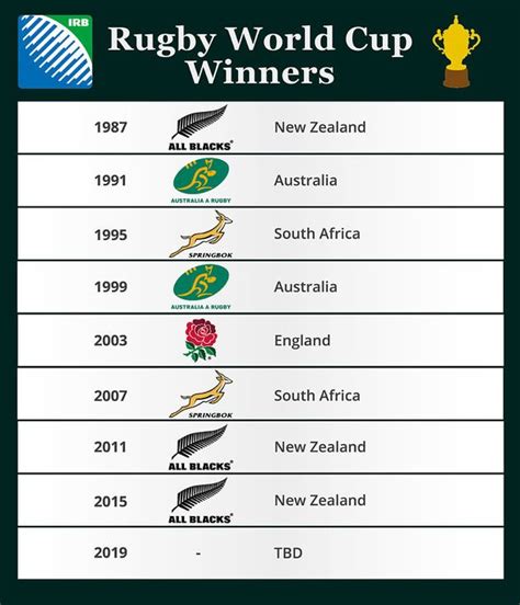 Rugby World Cup Bonus Points Full Scoring System Explained Rugby