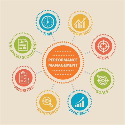 How To Get Better Results With A Performance Management System BPI