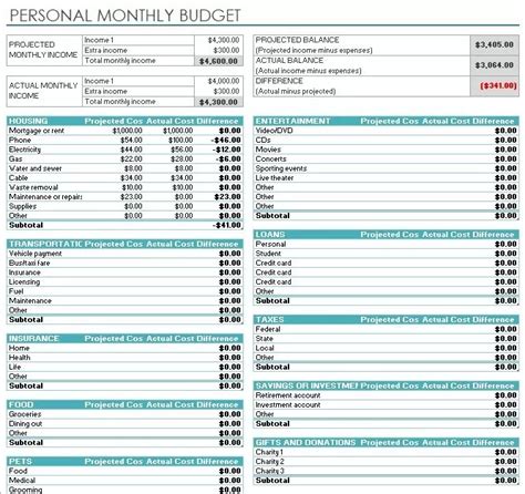 19 Free Monthly Budget Templates MS Office Documents Weekly Budget