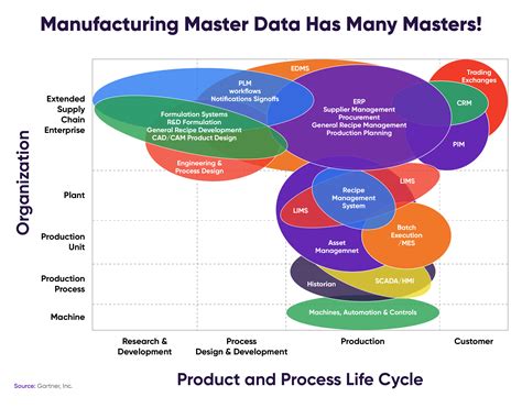 What is Master Data Management (MDM)? A Beginner's Guide