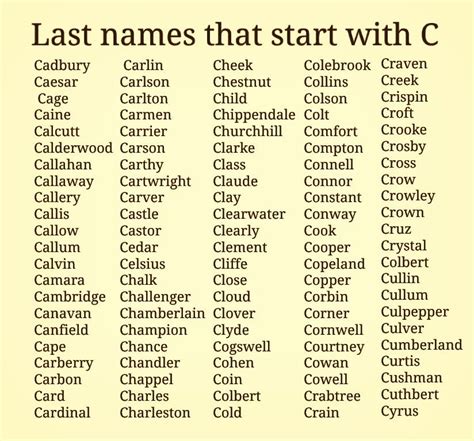 Some Of My Favorite Last Names That Start With C 文献