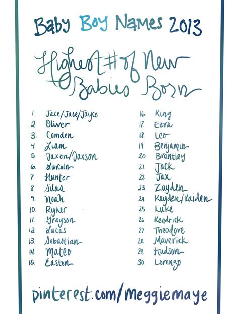 Brand New Baby Boy Name List Popular Names That Are