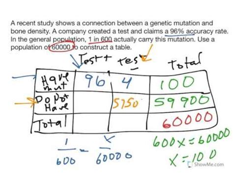 What is false positive and false negative? False Positive False Negative Ex 1 - YouTube