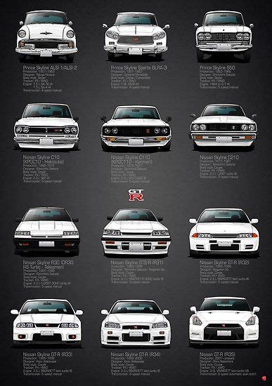 Poster Historique Nissan GTR V Specs Par M Arts Nissan Gtr Nissan Gtr Nismo Nissan