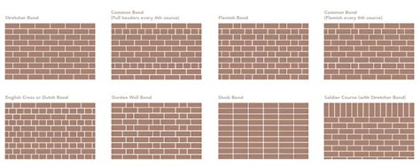 Brick Bond Patterns Pgh Bricks