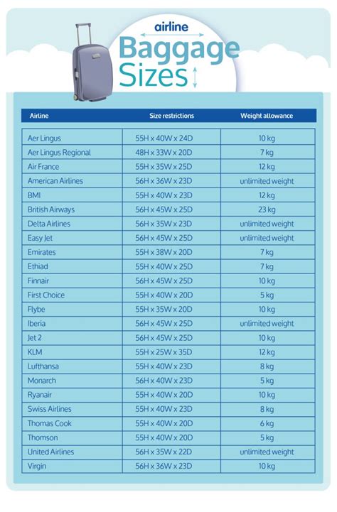 British Airways Cabin Baggage Size Limits Iucn Water