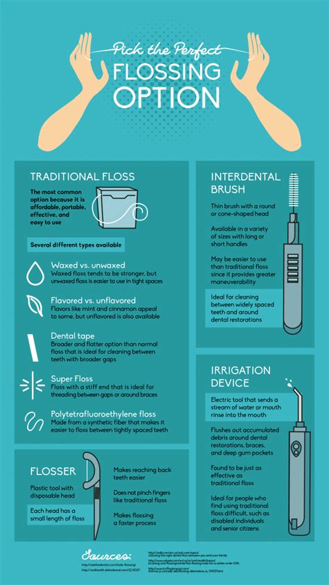 Pick The Perfect Flossing Option Sample Infographic 01 Pennington