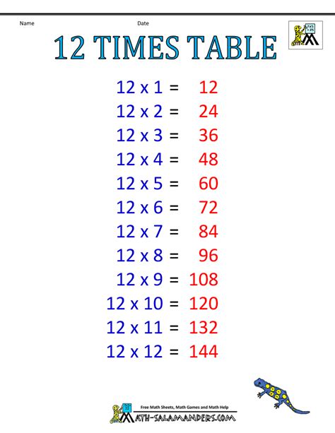 12 Times Table Chart A Visual Reference Of Charts Chart Master