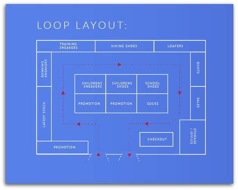 How To Design Retail Store Layout To Increase Sales Dor