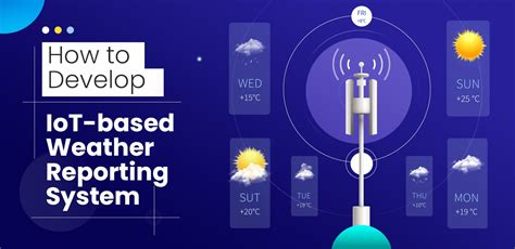 How To Develop IoT Based Weather Reporting System Matellio