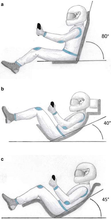 Share 100 Imagen Seat Position Car Vn