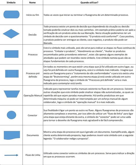 Simbolos Diagrama De Flujo Artofit Otosection Porn Sex Picture