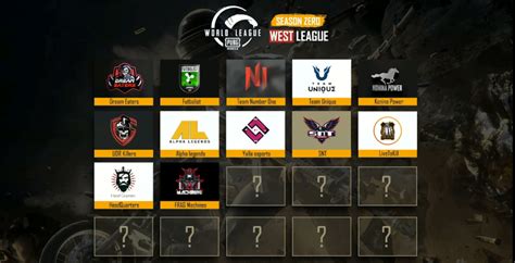 Everything You Need To Know About Pubg Mobile World League 2020