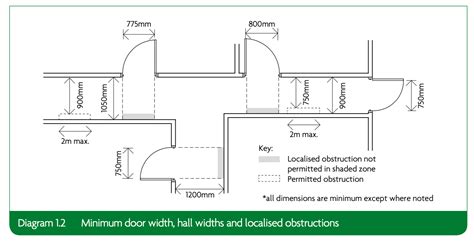 Typical Framed Door Dimensions Guide To Calculating Door Sizes