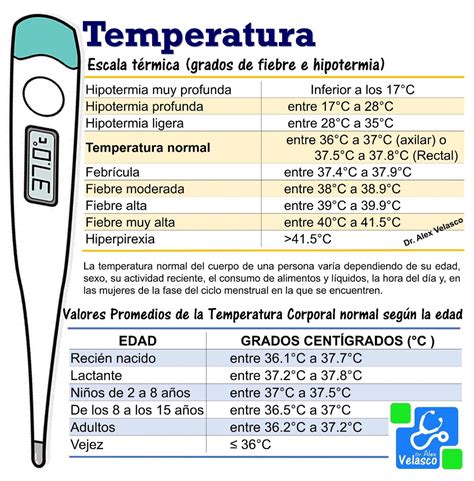 Temperatura Axilar Cu L Es Normal